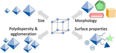 Perspectives on the Influence of Crystal Size and Morphology on the Properties of Porous Framework Materials